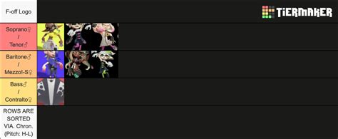 Splatoon Idol Updated Tier List Community Rankings Tiermaker