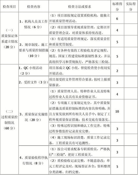 工程质量评比表word文档在线阅读与下载无忧文档