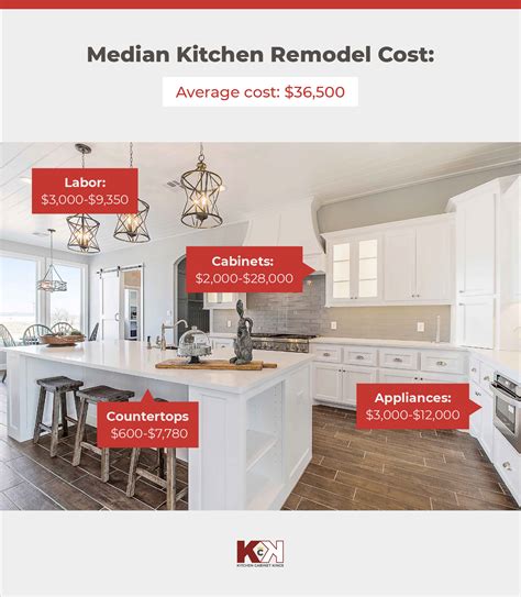 How Much Should A Kitchen Remodel Cost Guide - Oaulines Chicken