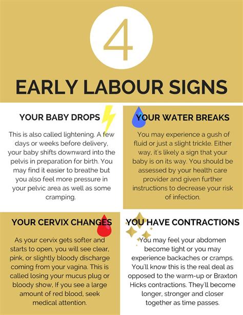 Early Labor, the Threat and Causes, Symptoms Prevention and Treatment Early Labor