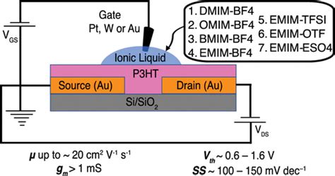 基于咪唑鎓离子液体的高性能有机场效应晶体管acs Applied Electronic Materials X Mol