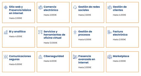 El Kit Digital Una Ayuda De Mil Euros Para Aut Nomos Sin Empleados O