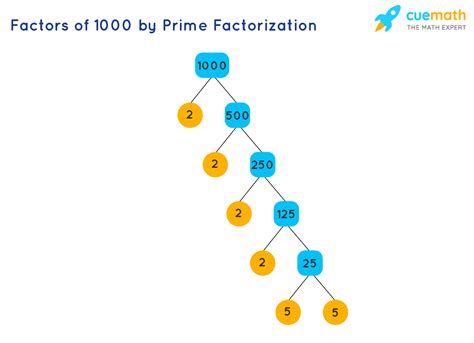 List Of Prime Numbers After 1000 Bopqething