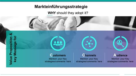 Aktualisiert Top Go To Market Strategie Powerpoint Vorlagen