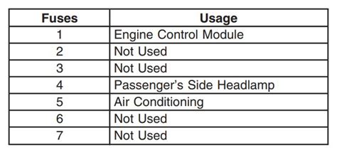 2006 Saturn Ion Fuse Box Diagram Startmycar