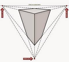 Resultado De Imagen De Perspectiva Conica Tres Puntos De Fuga Punto