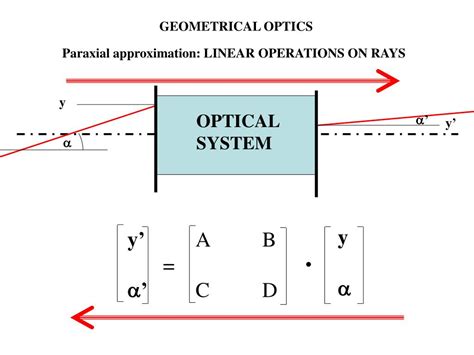 PPT - GEOMETRICAL OPTICS PowerPoint Presentation, free download - ID:7007785