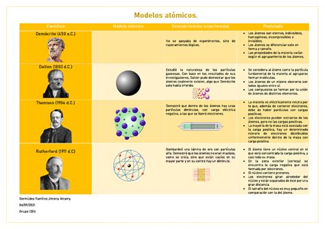 Cuadro Comparativo De Diferentes Modelos Atomicos Kulturaupice Porn