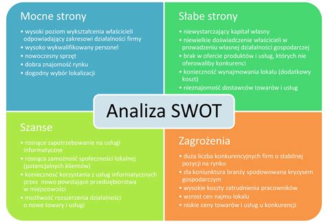 5 8 Mój biznesplan Przedsiębiorczość w praktyce