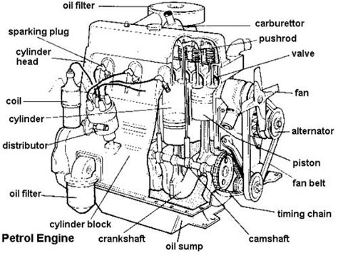 Engine Diagram And Labeled Engine Parts Diagram