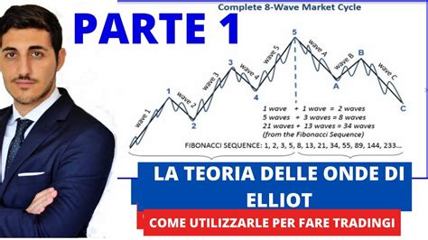 LEZIONI DI ANALISI TECNICA LA TEORIA DELLE ONDE DI ELLIOTT Teoria E