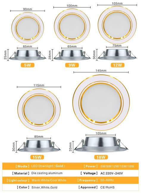 Led Downlight 5w 9w 12w 15w 18w Recessed Round Led Ceiling Lamp Ac 220v