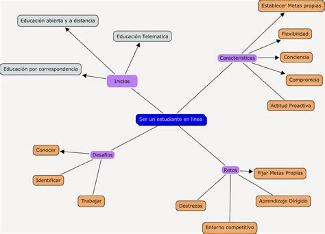 Tareas Y Actividades Unad Mapa Conceptual Que Es Ser Un Estudiante