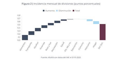 Altafid Insights Precios Sorprenden A La Baja E Inflaci N Anual De