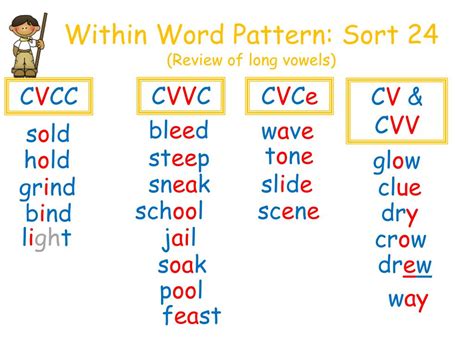 Ppt Within Word Pattern Sort 24 Review Of Long Vowels Powerpoint Presentation Id 6074412