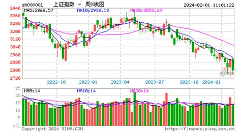 早盘三大利空袭击魂断4800点wu2198新浪博客