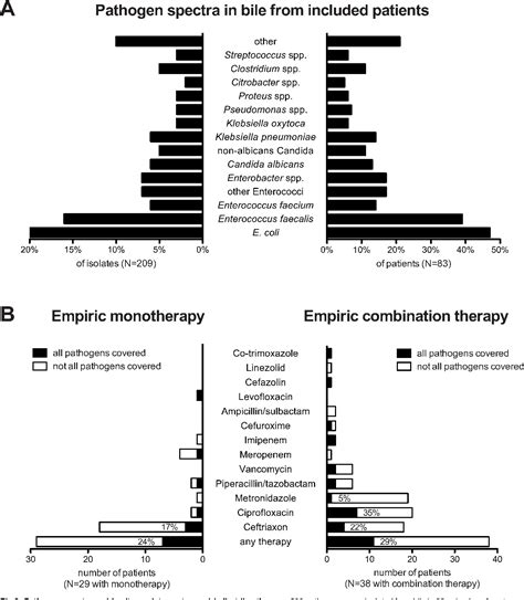 Figure 2 From Risk Factors For Multi Drug Resistant Pathogens And