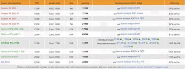 GeForce L Analyse Du Lancement De La RTX 4060 Montre Des Performances