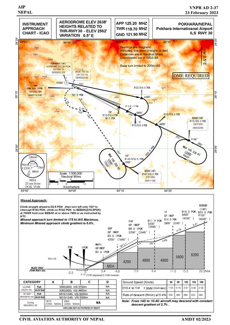 Pokhara Vnpr Airport Charts Airports Microsoft Flight Simulator Forums