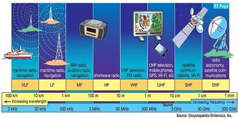 O que é rádio cognitivo? - Electrical e-Library.com