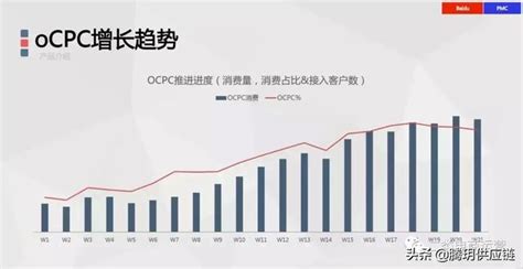 二類電商百度信息流優化獨家攻略 每日頭條