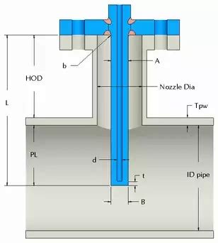 Thermowells And Selection Of Thermowell Temperature Measurement