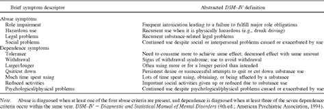 Substance Use Disorder Dsm 5 Checklist