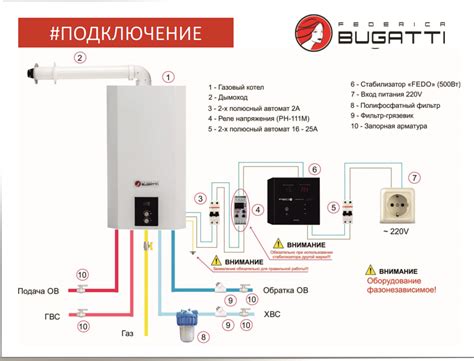 Какой стабилизатор напряжения для газового котла лучше