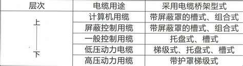 电缆桥架的选择与安装浙江泰瑞安电气有限公司