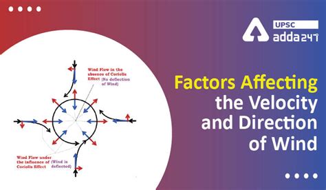 Factors Affecting The Velocity And Direction Of Wind