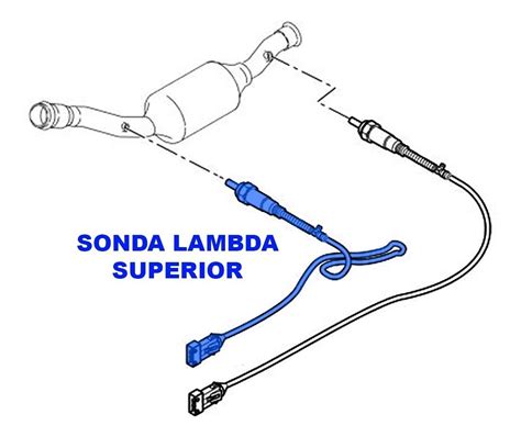 Sonda Lambda Qué es cómo funciona y cuánto cuesta