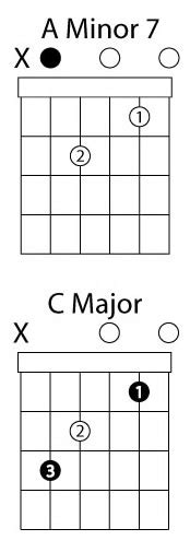 First Chords To Learn On Guitar