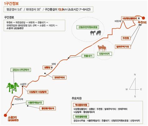 남부지방산림청 남부지방청 소개 금강소나무숲길