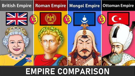 Genghis Khan Empire Vs British Empire