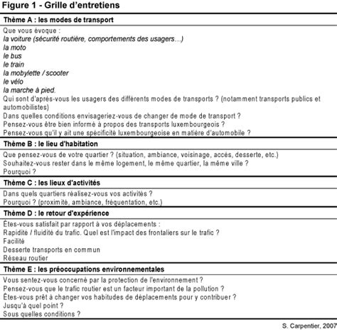 Exemple De Guide D Entretien Pour Un Entretien Semi Directif