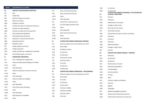 PLAN Contable General Empresarial CDIGO DESCRIPCIN DE LA CUENTA 10