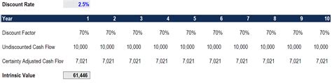 Intrinsic Value Learn How To Calculate Intrinsic Value Of A Business