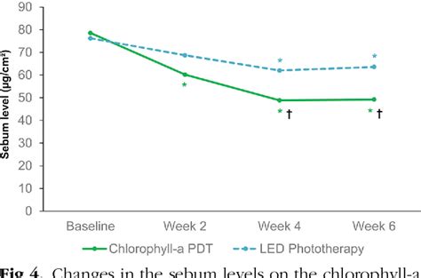 Figure From Photodynamic Therapy Using Chlorophyll A In The Treatment