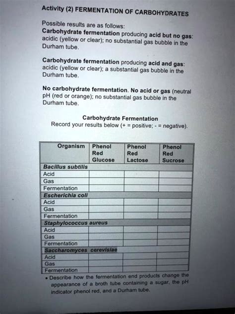 SOLVED Activity 2 FERMENTATION OF CARBOHYDRATES Possible Results Are