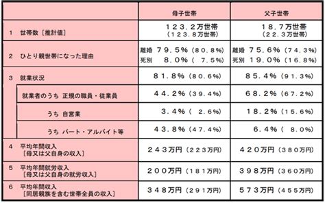 母子家庭（シングルマザー）からの支援の色々。 ボクらの考えている事はだいたい同じ。