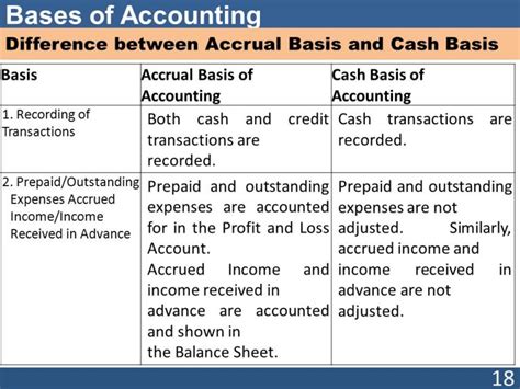 Cash Basis Accounting Definition Personal Accounting