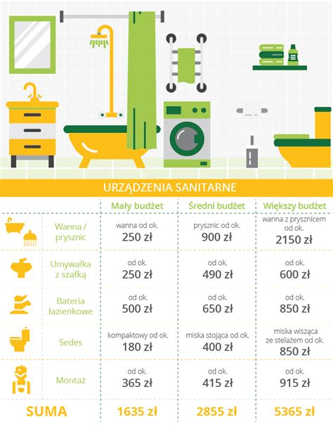 Ile kosztuje remont łazienki 5m2 ceny kosztorys