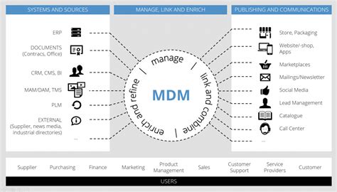 Mastering Gdpr Master Data Management Is Your First Step