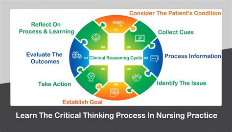 Clinical Reasoning Cycle Learn The Critical Thinking Process In Nursing