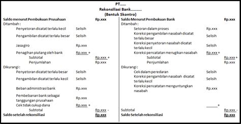 47 Contoh Soal Rekonsiliasi Akuntansi Januar Wai