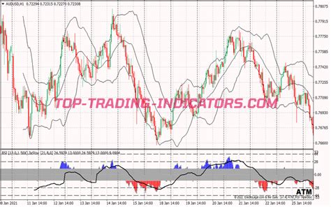 Divergence Bollinger Bands Binary Options System Best MT4 Indicators