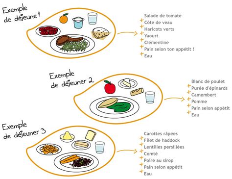 Sensibiliser Les Enfants à Une Alimentation Saine Et équilibrée Le