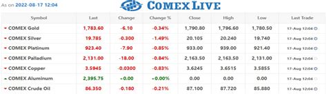 Total 60 Imagen Data Comex Abzlocal Mx