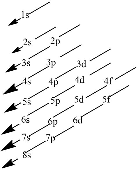 Electron Configuration Orbital Diagram For Carbon Diagram Media Sexiz Pix