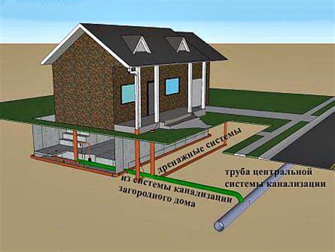 Sistem Pembentungan Rumah